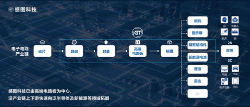 感圖科技完成C2輪數(shù)億元融資，專注高端制造業(yè)智能化品控管理，硬氪首發(fā)