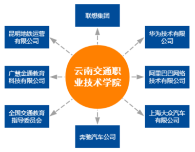 以網(wǎng)絡(luò)科技為翼，賦能“三全育人”新格局——技術(shù)開(kāi)發(fā)與運(yùn)營(yíng)典型案例解析