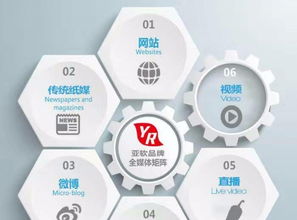 亞軟動(dòng)力科技 一站式數(shù)字化解決方案，助力企業(yè)高效運(yùn)營(yíng)與創(chuàng)新發(fā)展